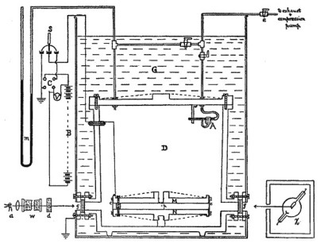 Illustration for article titled How a spritz of oil from a perfume bottle let scientists measure the charge of an electron
